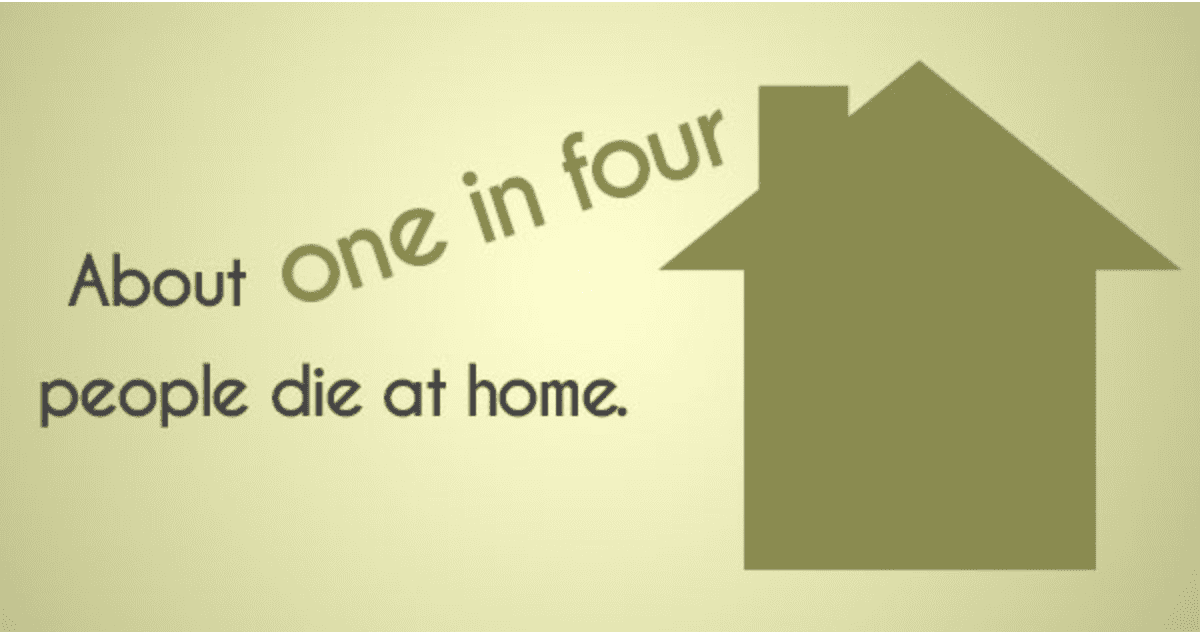 a graphic showing that about one in four people die at home