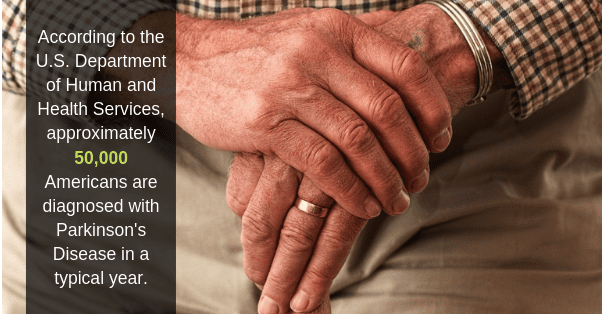 Understanding Parkinson's Disease