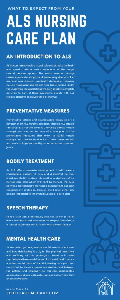 Downloadable graphic of ALS Nursing Care Plan