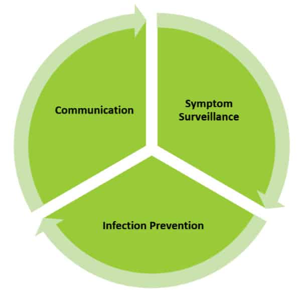 infection control